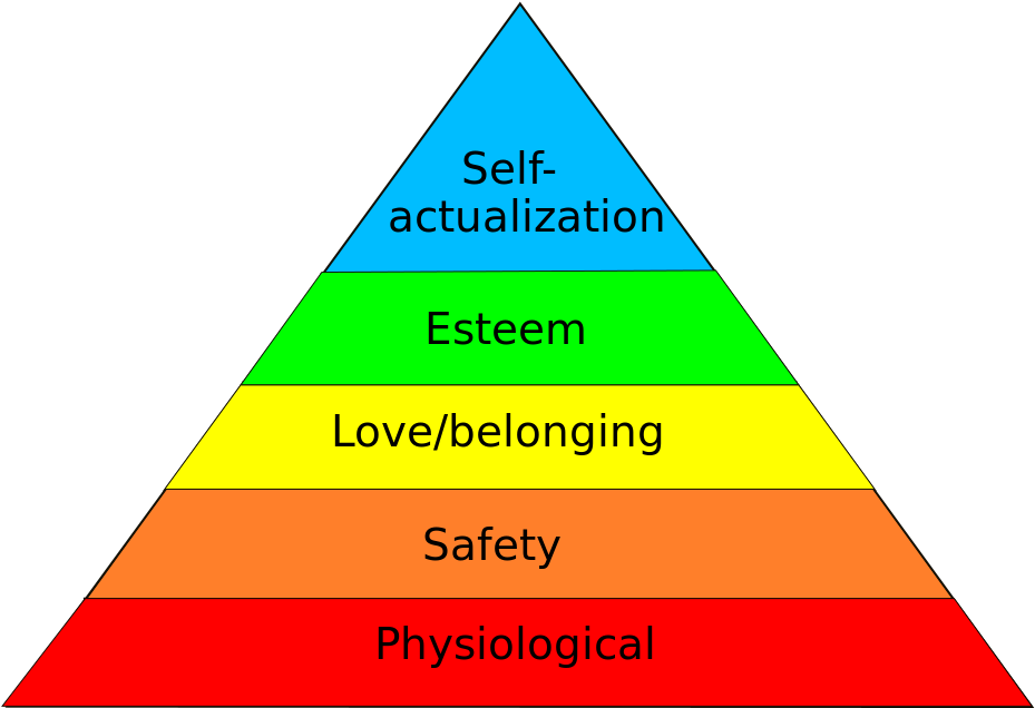 With Maslow's Hierarchy Of Needs - 5 Levels Of Maslow's Hierarchy Of Needs (1024x724), Png Download