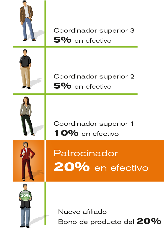 Tabla Ganancia - Graphic Design (663x902), Png Download