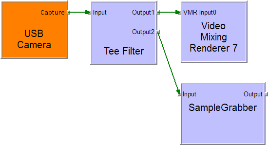 Here Tee Filter Is A Standard Filter To Duplicate Multimedia - Graphedit Samplegrabber (558x309), Png Download