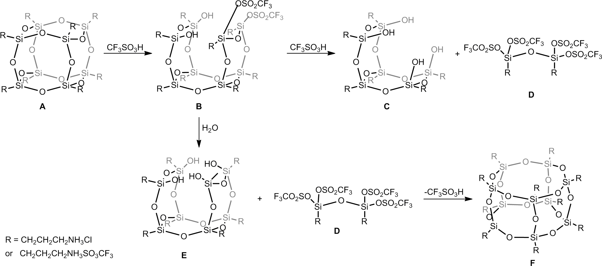 Poss Cage Rearrangement - Diagram (2085x931), Png Download