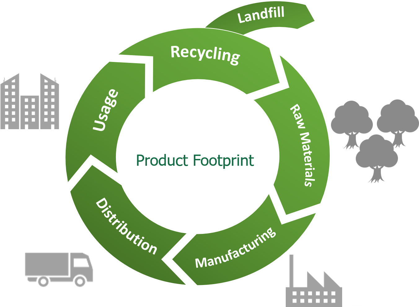 Product Lifecycle Infographic - Product (1363x990), Png Download