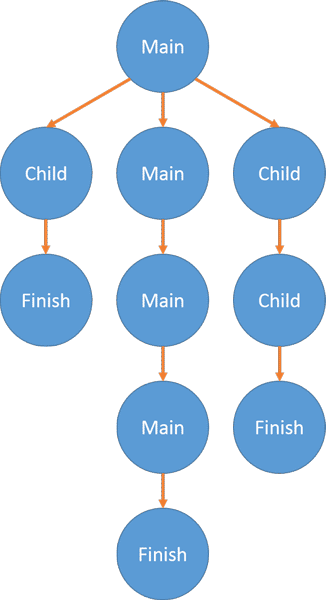 Thread - Diagram (326x600), Png Download