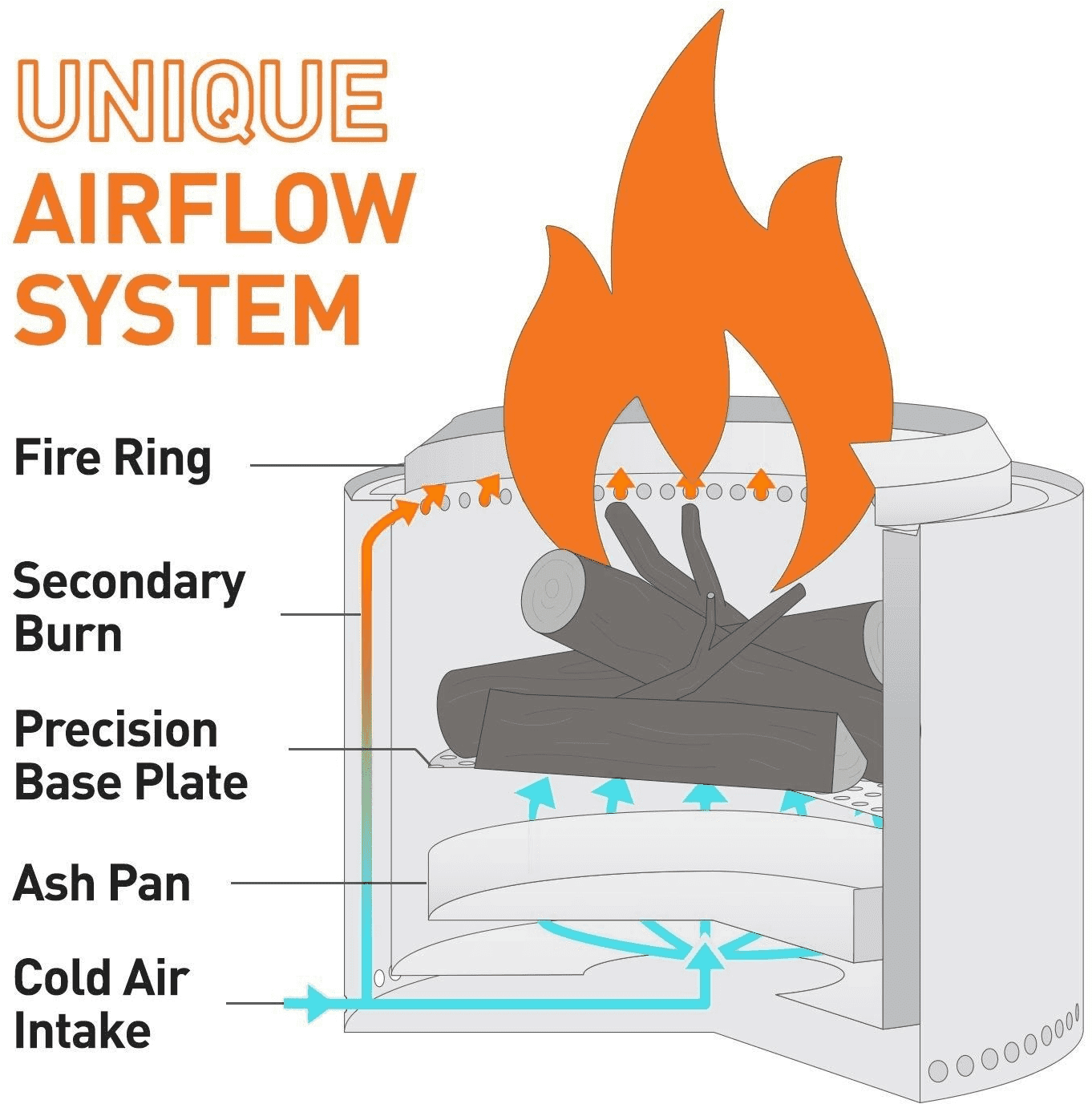 How Solo Stove Bonfire Works - Solo Stove Bonfire Design (1500x1500), Png Download