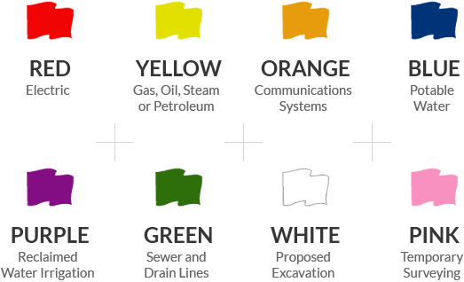 Utility Color Code Miss Dig System Inc - Flag Color Meanings (600x366), Png Download