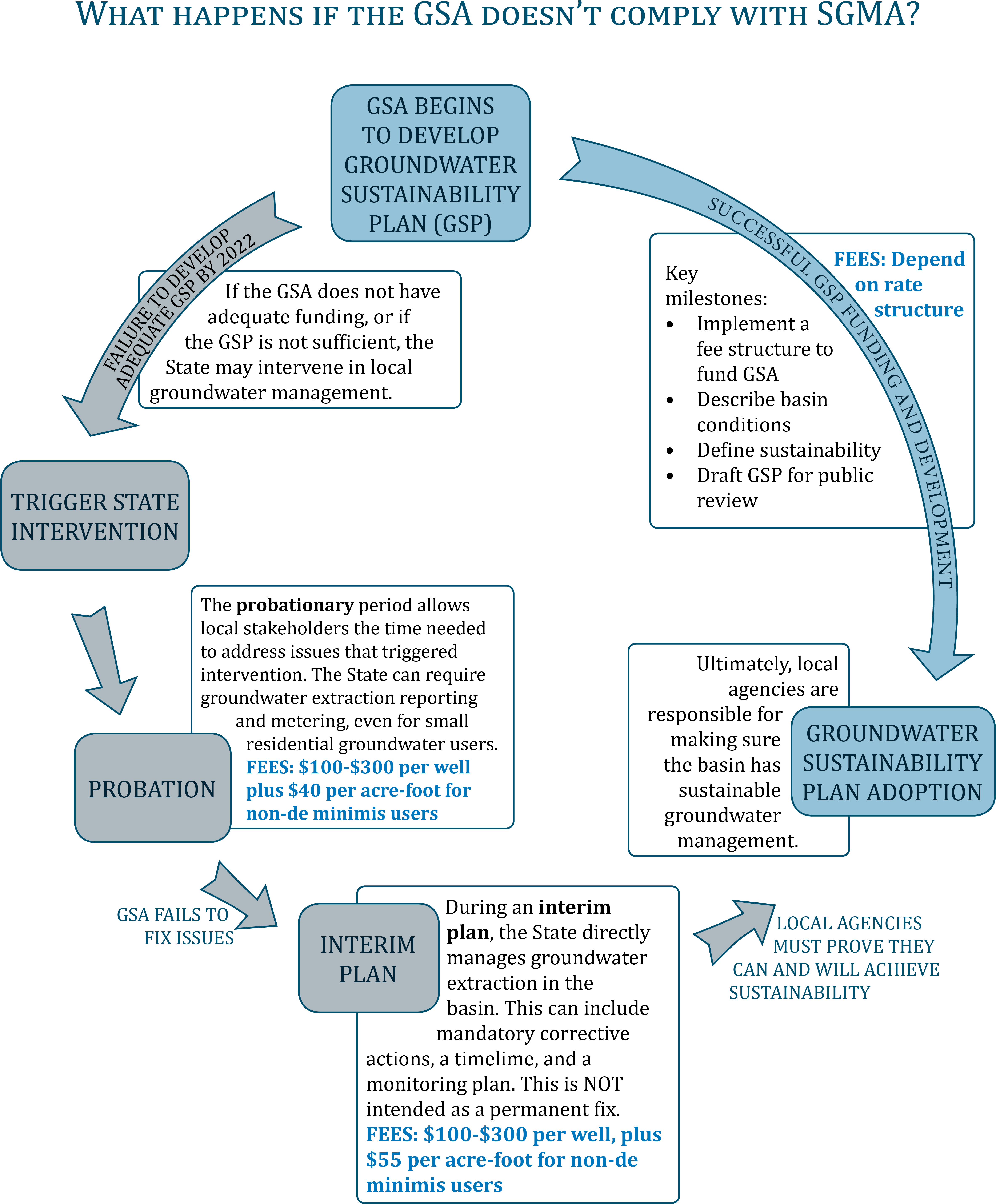 Sonoma County Gsa Websites - Petaluma (5100x6600), Png Download