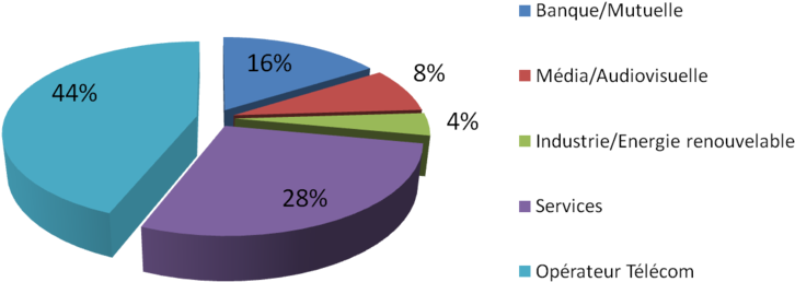 Secteurs Intervention - Diagram (800x388), Png Download