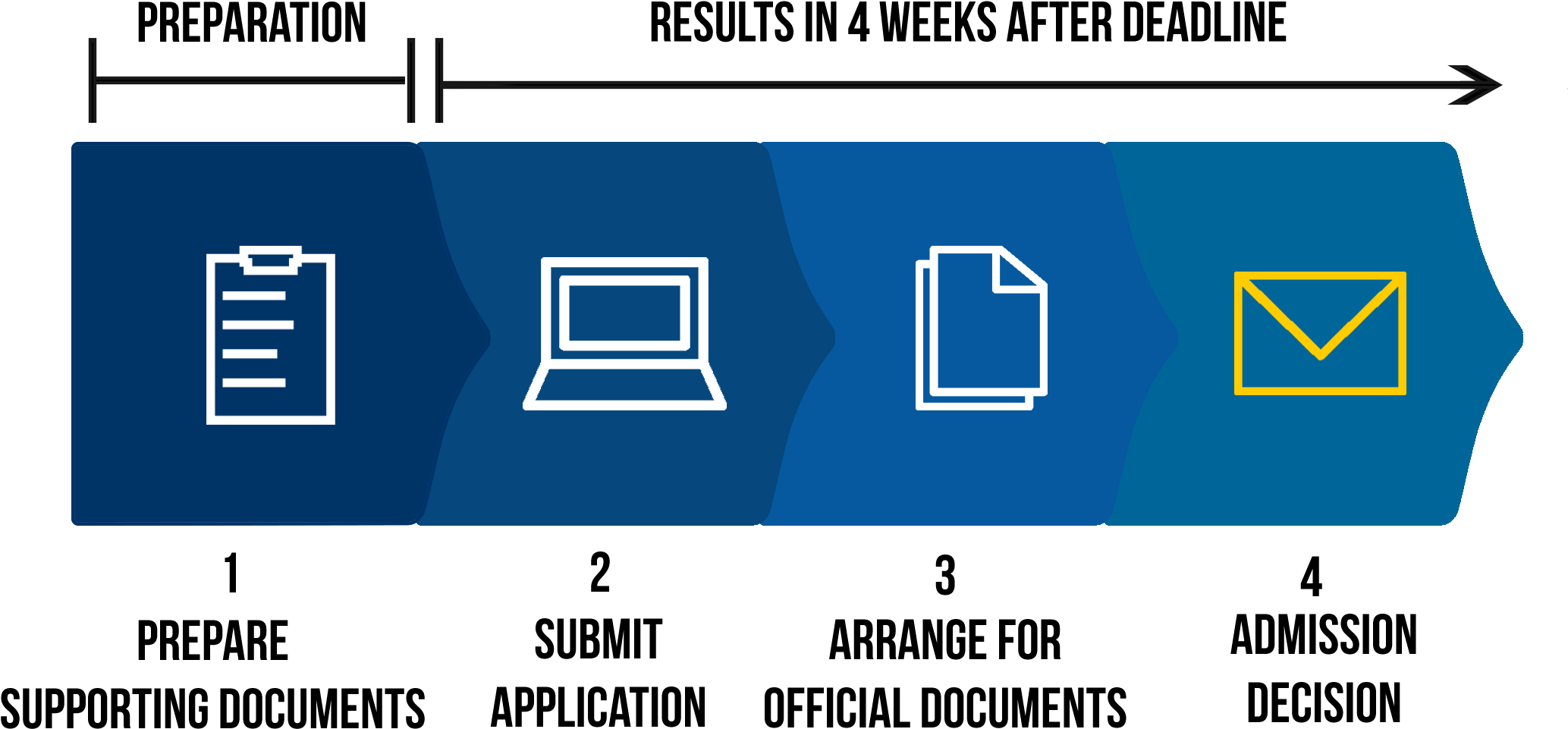 Results - Diagram (2095x999), Png Download