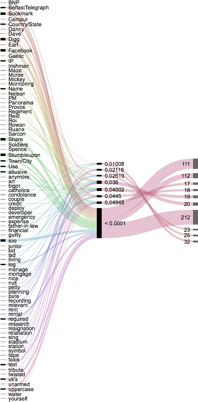 We Encourage Not Only Big Data Projects, But Any Modern - Colorfulness (400x820), Png Download