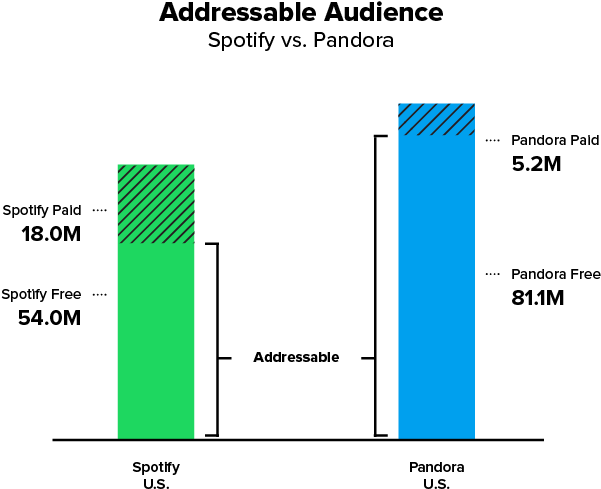 Addressable Graph (800x550), Png Download