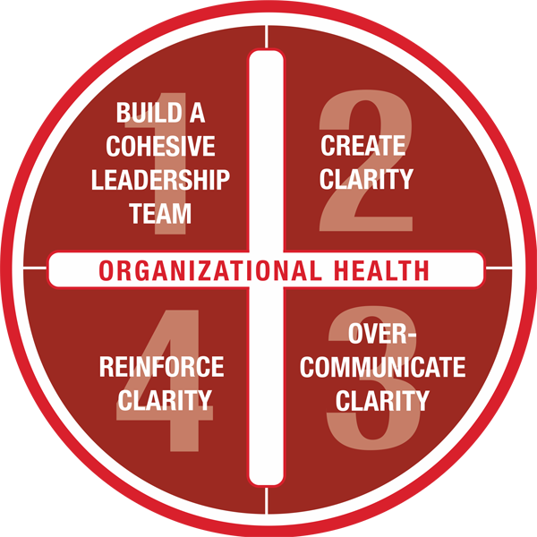 Advantagemodel - Patrick Lencioni Organizational Health (600x600), Png Download