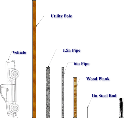 Protection Of Nuclear Power Plants From Tornado Missiles - Utility Pole Types (421x400), Png Download