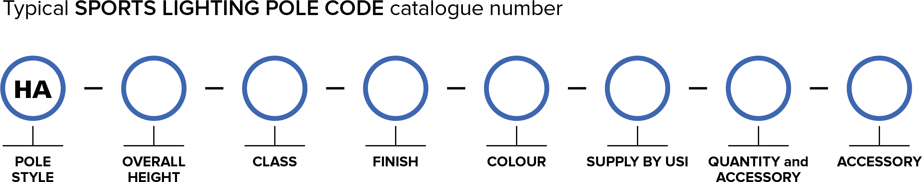 Usi Utility Structures Inc Concrete Poles Sports Lighting - Utility Class 4 Poles (3176x654), Png Download