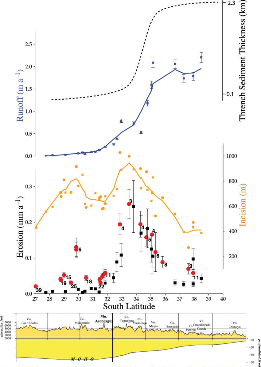 From Top To Bottom - Erosion (850x1197), Png Download