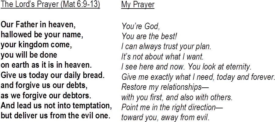 My Lord's Prayer - Lord's Prayer Png (929x455), Png Download