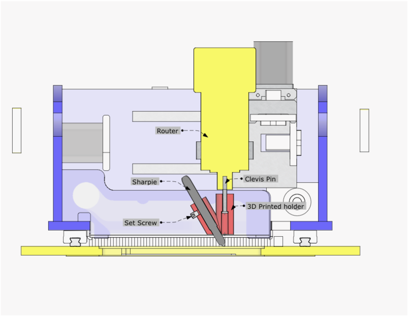 Sharpie Holder 1 - Sharpie (1000x773), Png Download