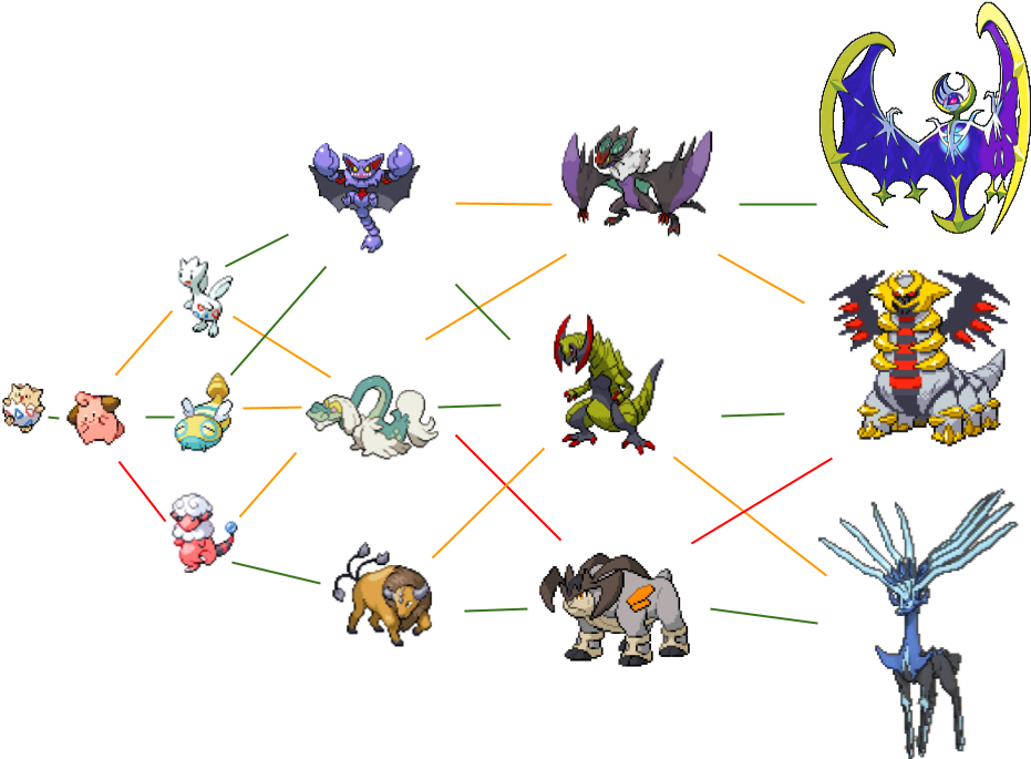 If Pokemon Evolved Like Digimon Radical Litten - Nintendo 3ds - Pokemon Moon Console Game (1152x720), Png Download