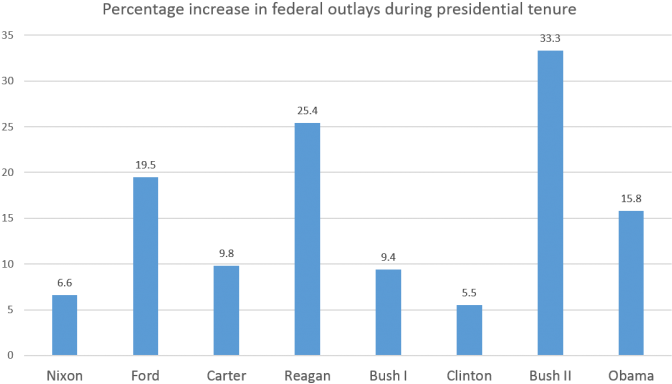 Spending2 1 - Inflation Reagan (693x406), Png Download