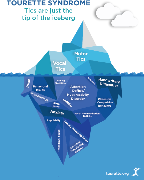 Iceberg Illustration Poster - Tourettes Iceberg (612x792), Png Download