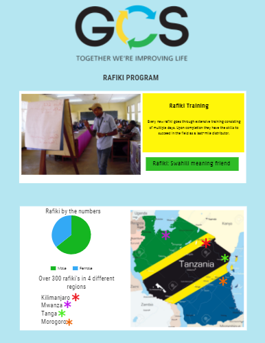 Tanzania Flag (386x500), Png Download