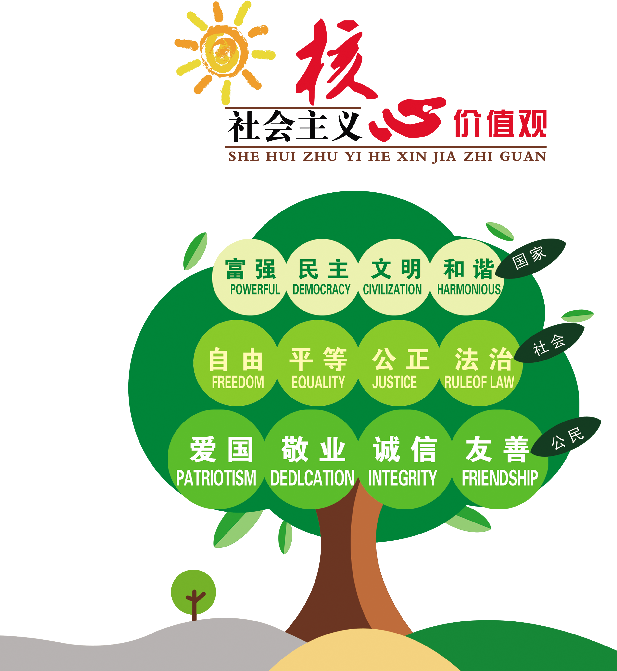 Big Tree Image, Artistic Design About Socialist Core - Panel De Los Valores (2717x3516), Png Download