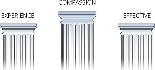 Tucson Urgent Care Pillars Of Excellence - Tucson (666x296), Png Download