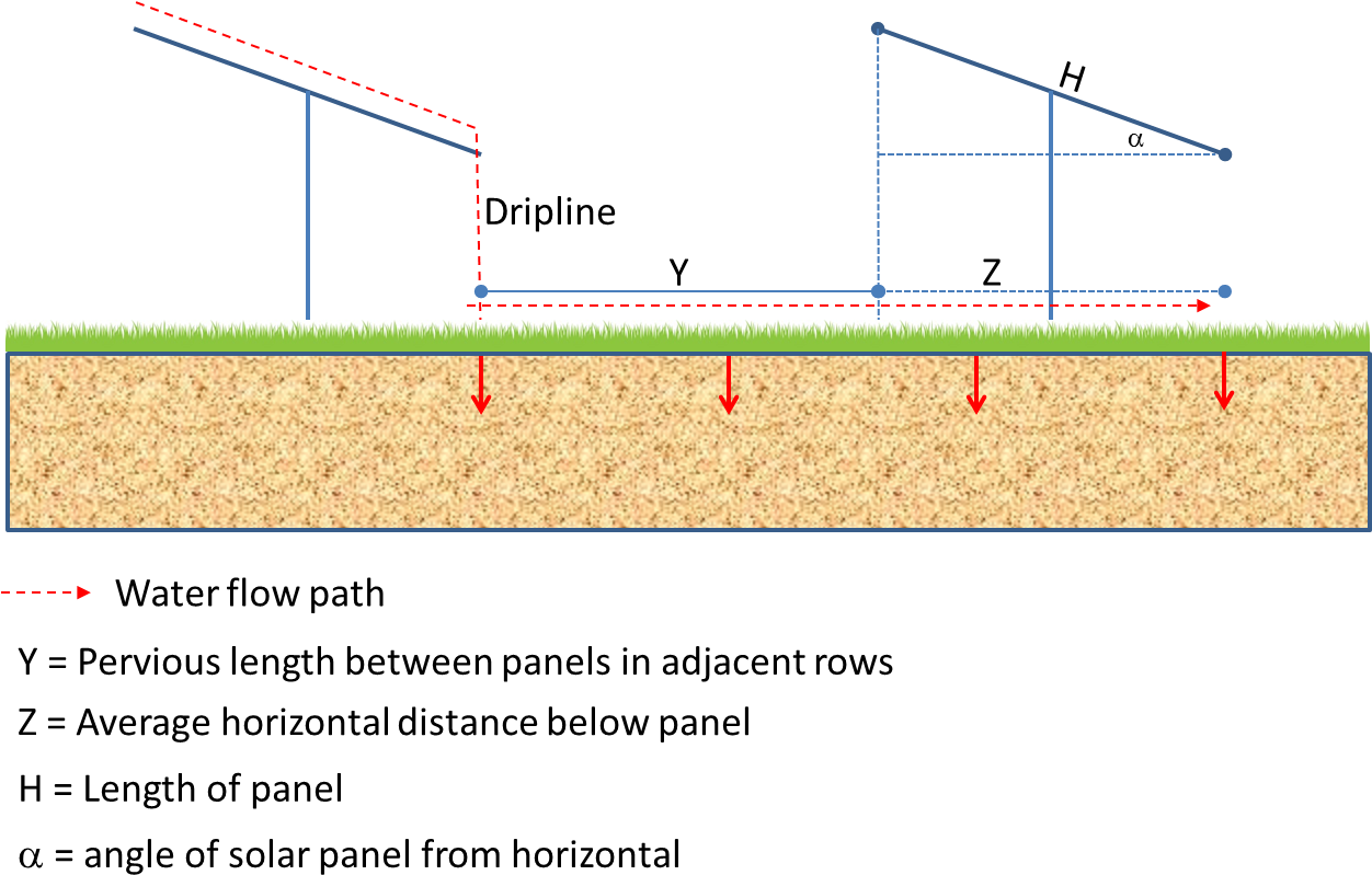 Solar Panels 1 - Stormwater Management Solar (1259x824), Png Download