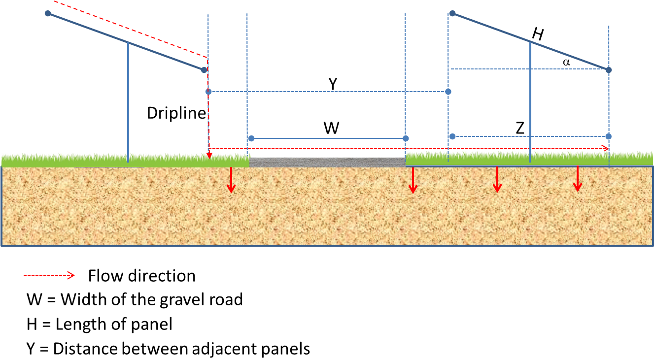 Solar Panels 2 - Distance Between 2 Solar Panel (1326x752), Png Download