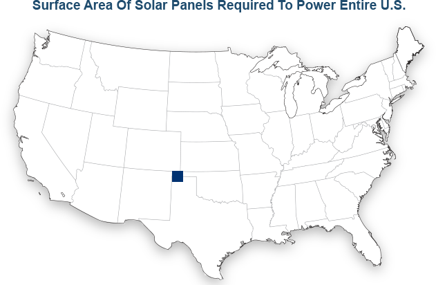 If This Company Creates A Solar Farm The Size Of A - Area Of Solar Panels Needed To Power (631x412), Png Download