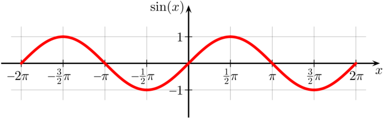 799px-sinewave - Sine Wave (799x266), Png Download