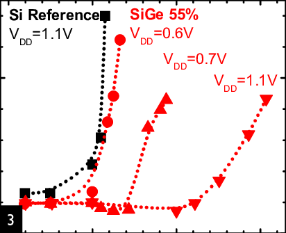 Area Of 8-bit Multiplier Versus Target Clock Rate For - Diagram (412x335), Png Download