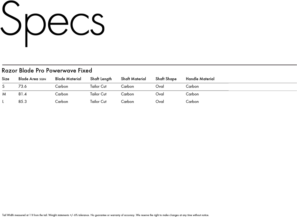 Razor Blade - Sail (970x850), Png Download