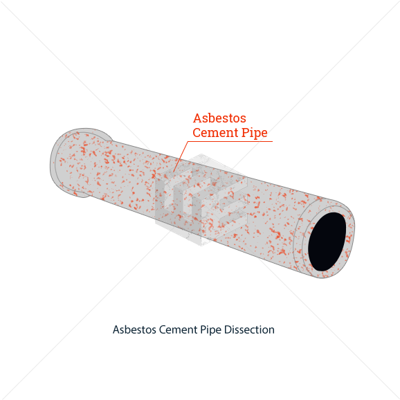 Asbestos Cement Pipes Were Made Of Portland Cement - Asbestos Cement Pipe Png (600x600), Png Download