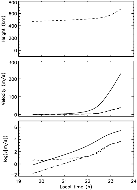 Esf Growth In The 60 M/s " Indirect Wind Effect " Case - Diagram (471x654), Png Download
