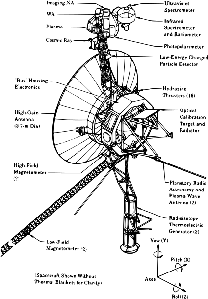 Voyager Spacecraft Diagram - Parts Of Voyager 2 (440x622), Png Download