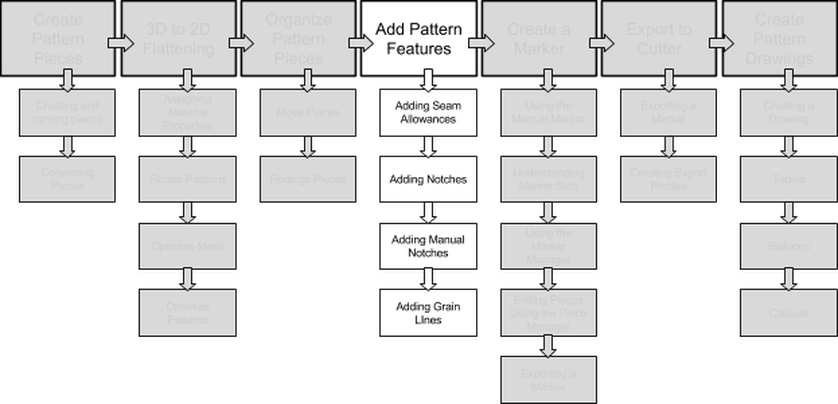 430870 2 - Nasdaq:orig (838x404), Png Download