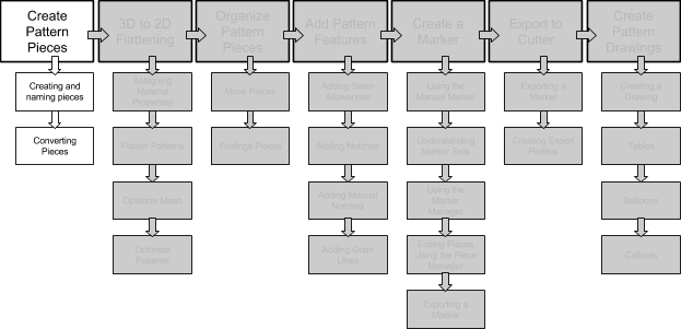 9484011 2 Orig - Nasdaq:orig (623x301), Png Download