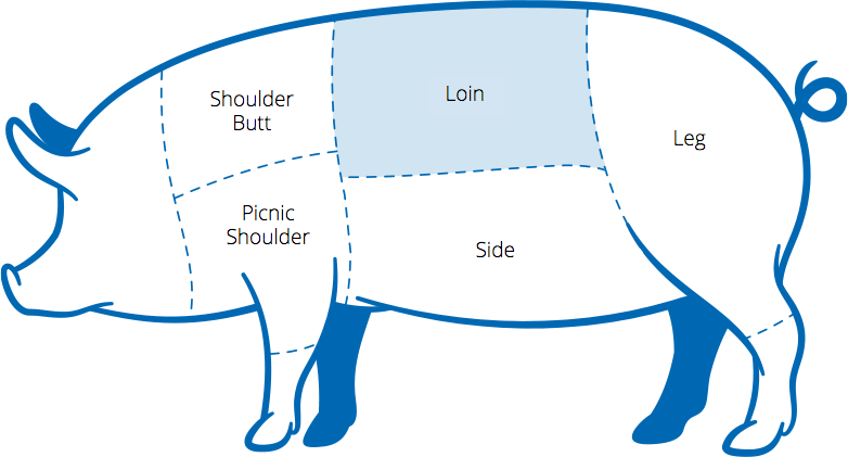 Shoulder/butt Picnic Shoulder Loin Side Leg - Cartoon (782x421), Png Download