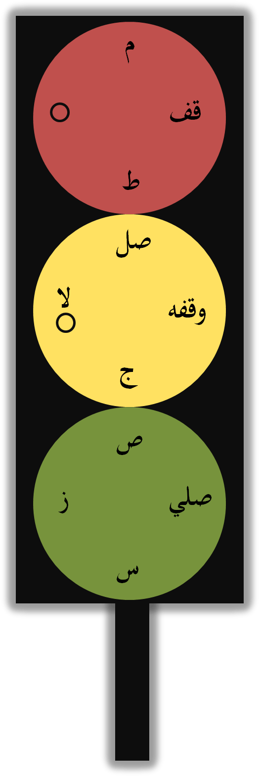 Tajweed Signs (539×1584) - Quran (539x1584), Png Download