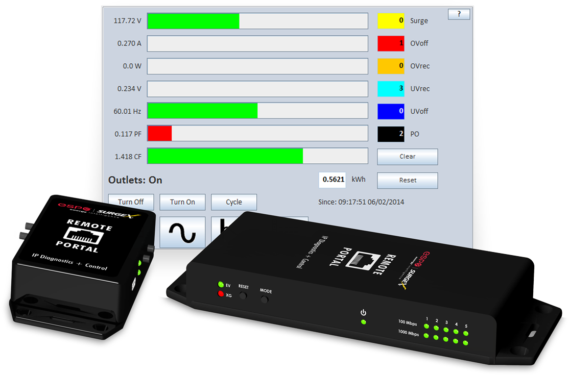 Esp's Award Award-winning Portfolio Helps Businesses - Surgex Rpip Ip Enabled Remote Diagnostics Portal, Rp-ip (1200x796), Png Download