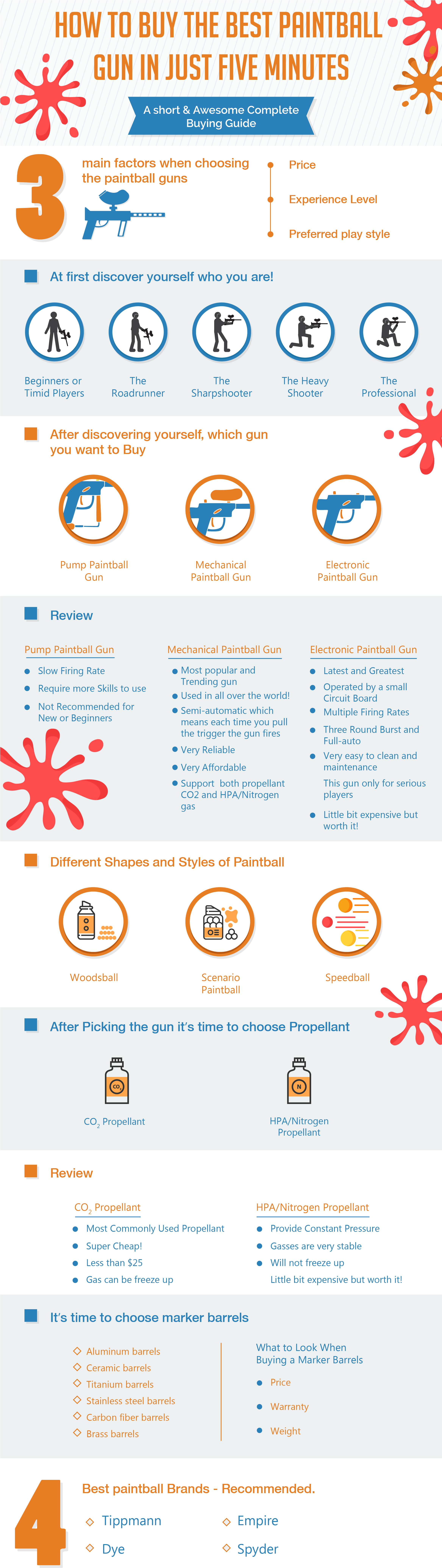 Best Paintball Guns Infographic - Paintball Marker (2333x8343), Png Download