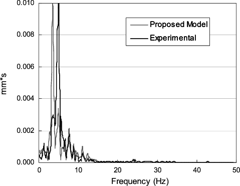 Crack Pattern At The Ultimate State Lateral Walls (b) - Diagram (479x371), Png Download
