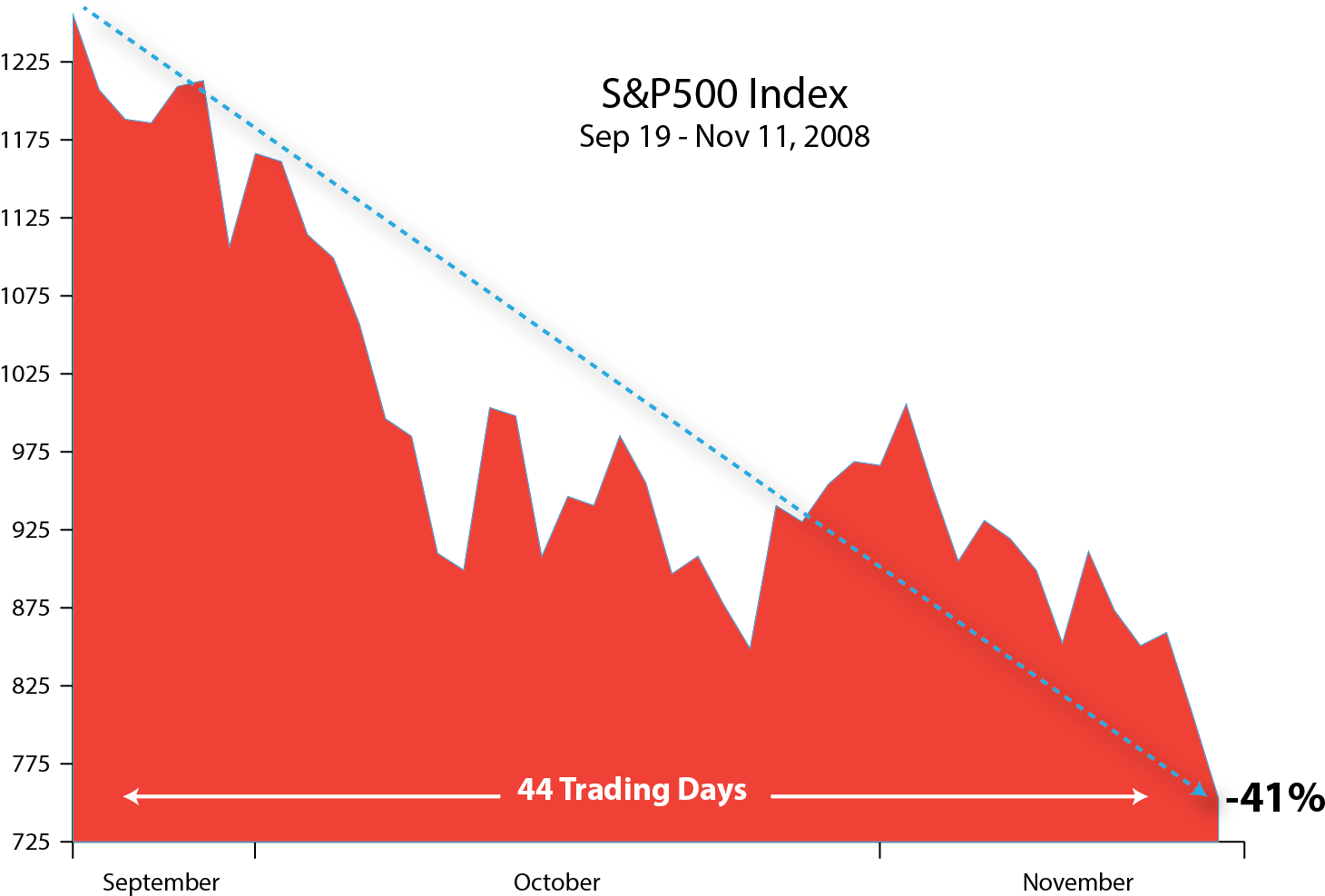 Source - Bloomberg - Diagram (1500x1033), Png Download