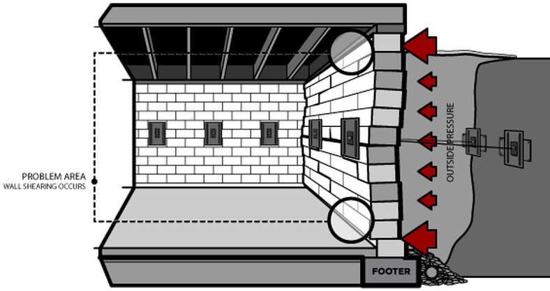 Wall Anchors Problem Area - Pittsburgh (1004x515), Png Download