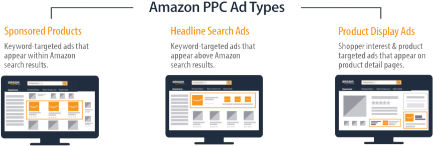 Optimize Your Amazon Ppc Campaigns - Advertising (1024x332), Png Download