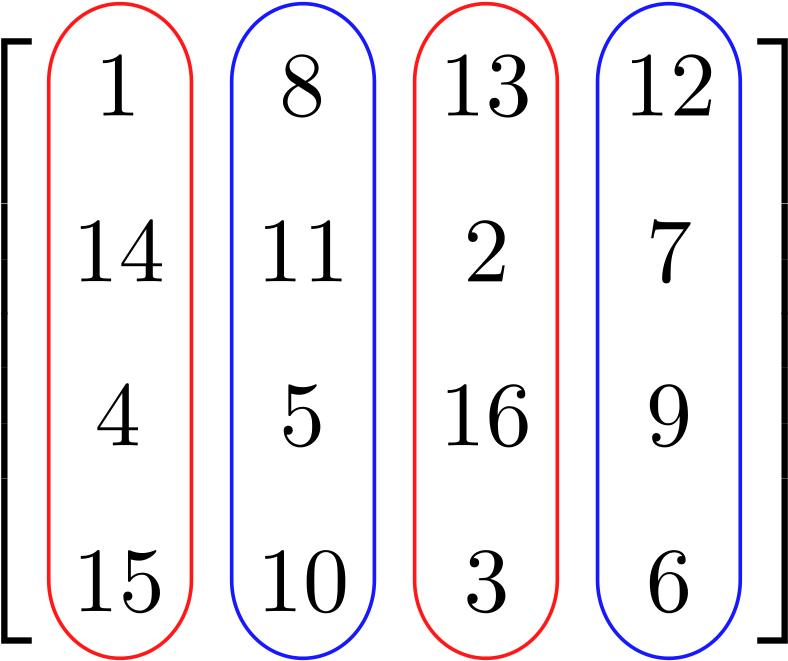 Vector Space Column - Row Vectors (933x768), Png Download