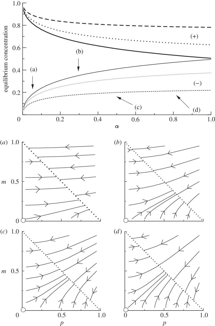 Same As In Figure 3 For The Simplified Model Given - Line (850x1291), Png Download