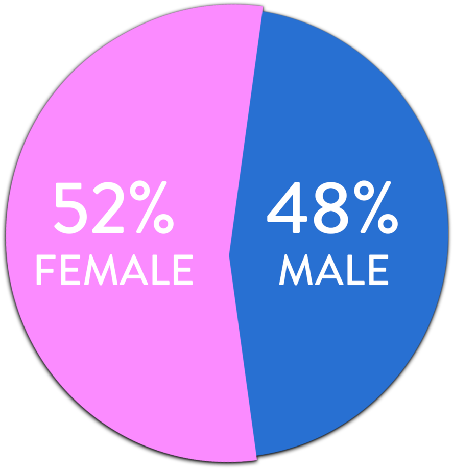 Gender - Photography (1000x989), Png Download