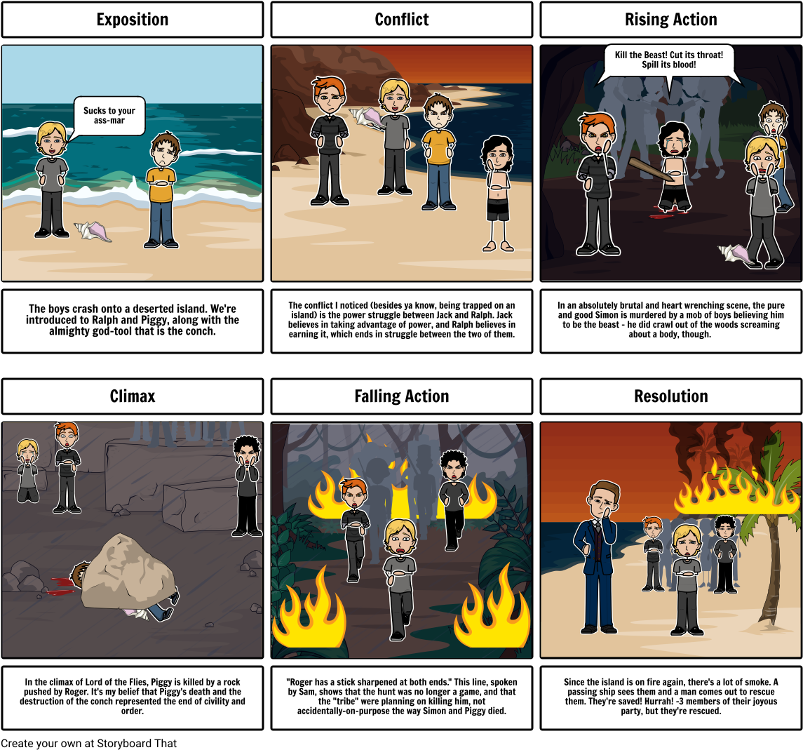 Lord Of The Flies - Storyboard (1164x1086), Png Download