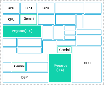 Industry-pegasus - Industry (398x327), Png Download