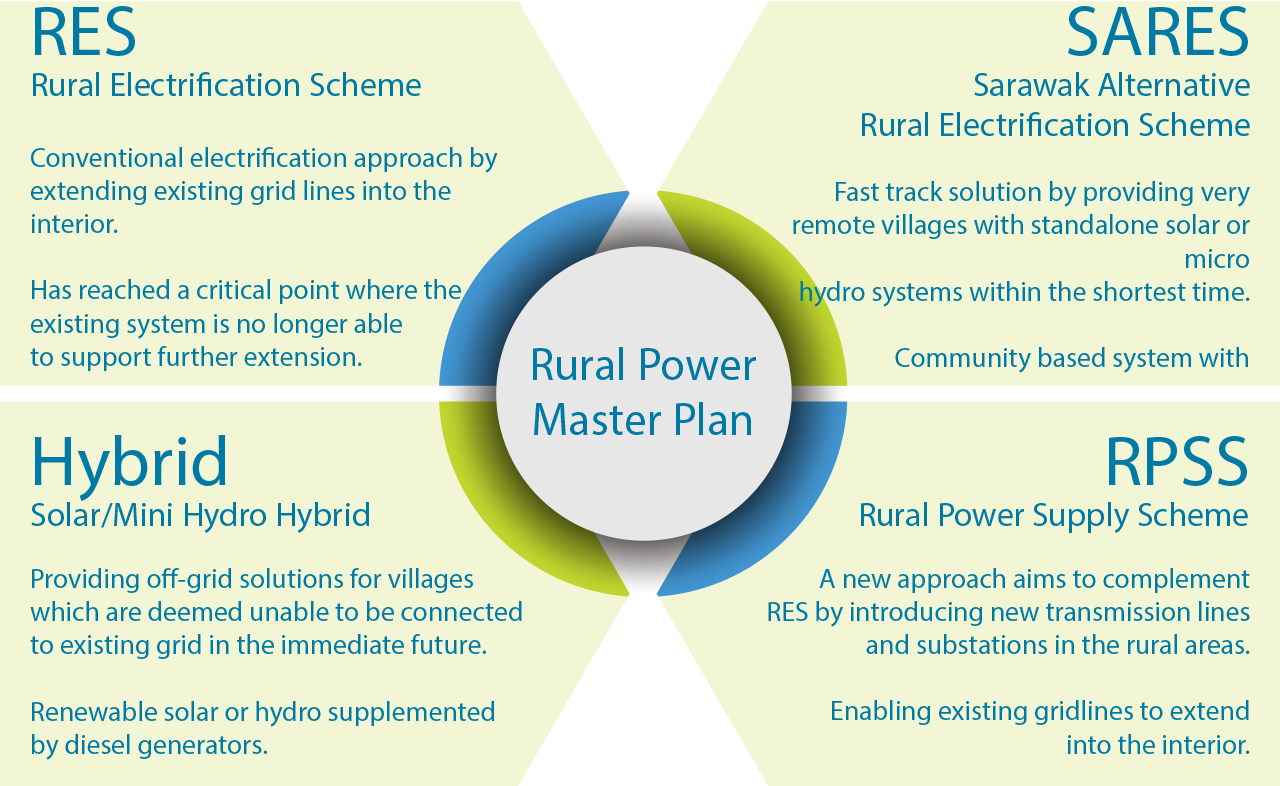 The Rural Power Master Plan - Happy Independence Day Sri Lanka (1280x786), Png Download